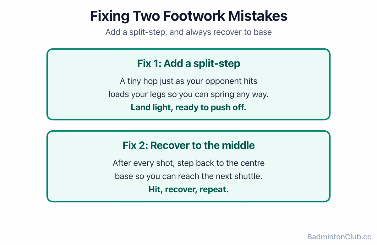 Fixing two killer mistakes: add a split-step, and recover to the middle base after every shot