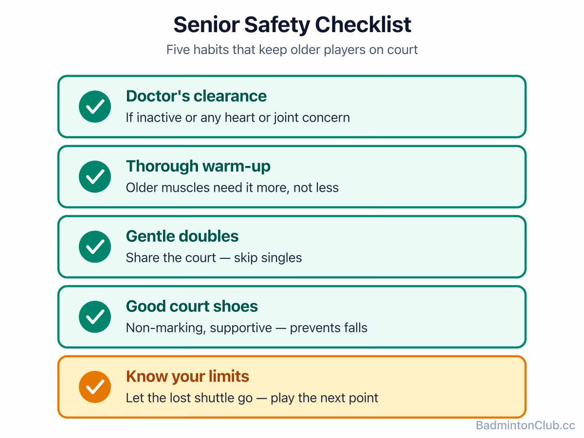 A safety checklist for senior badminton players: doctor's clearance, thorough warm-up, gentle doubles, good shoes, and knowing your limits