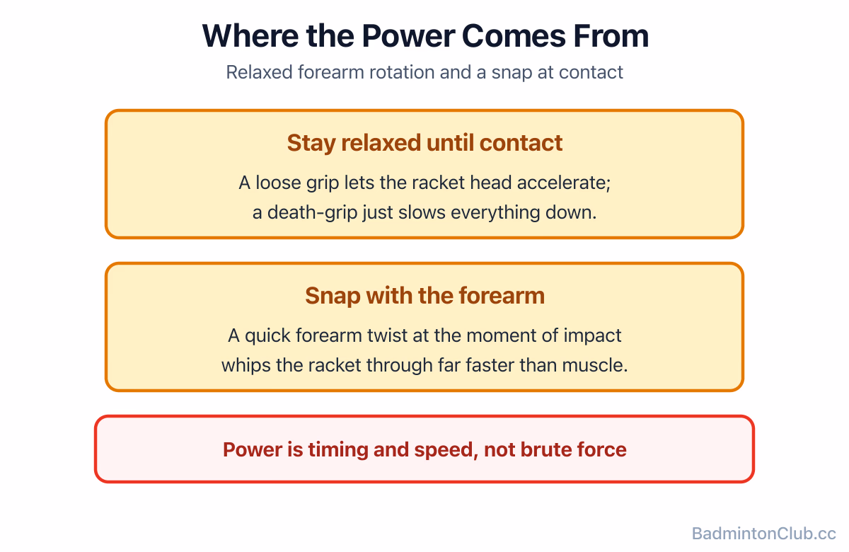 Where badminton power really comes from: a relaxed forearm rotation and wrist snap at contact