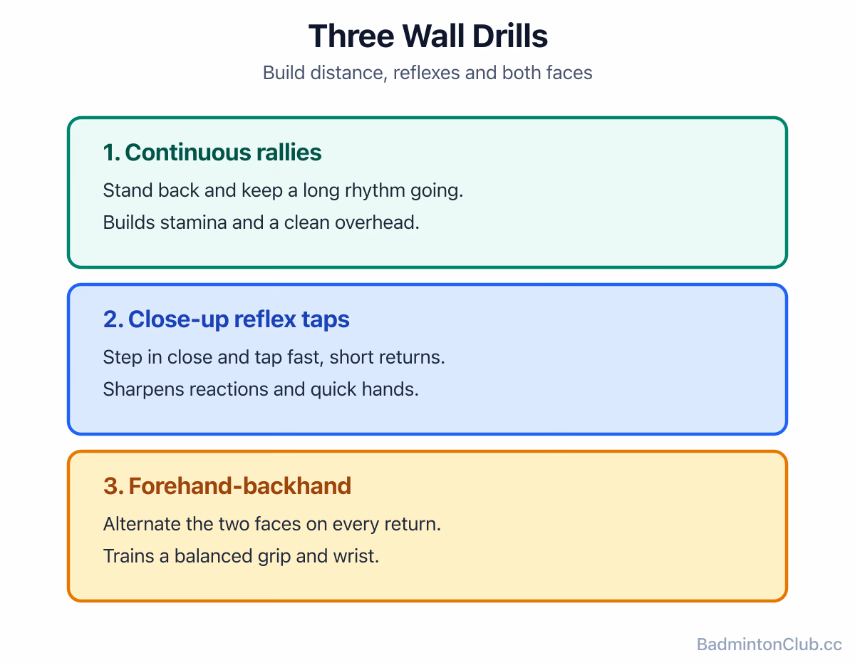 Three wall drills: continuous rallies from distance, close-up reflex taps, and forehand-backhand alternation