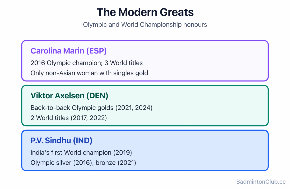 The modern badminton greats by honours: Carolina Marin, Viktor Axelsen and P.V. Sindhu with their Olympic and World Championship titles