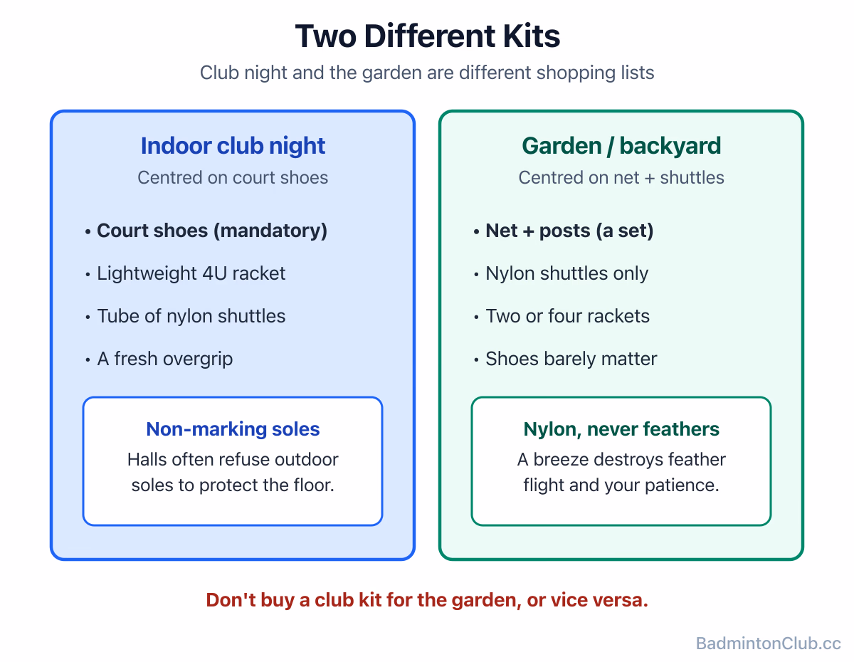 A side-by-side of two beginner kits: an indoor club-night kit centred on court shoes versus a garden kit centred on a net and nylon shuttles