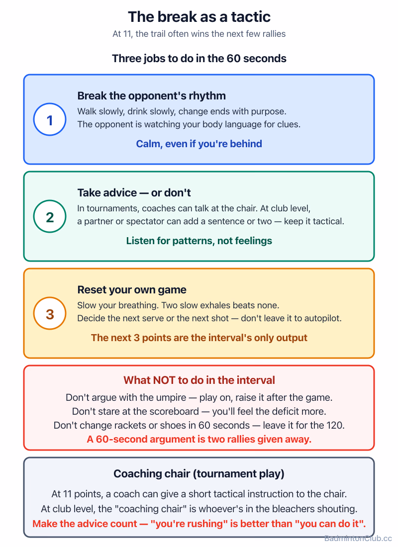 The interval as a tactic — break the opponent's momentum, take advice, reset