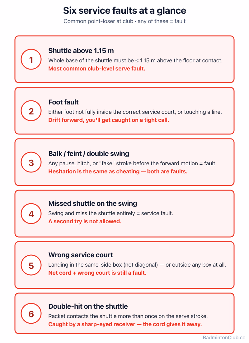 Service faults at a glance — height, foot fault, balk, miss, wrong court, double hit