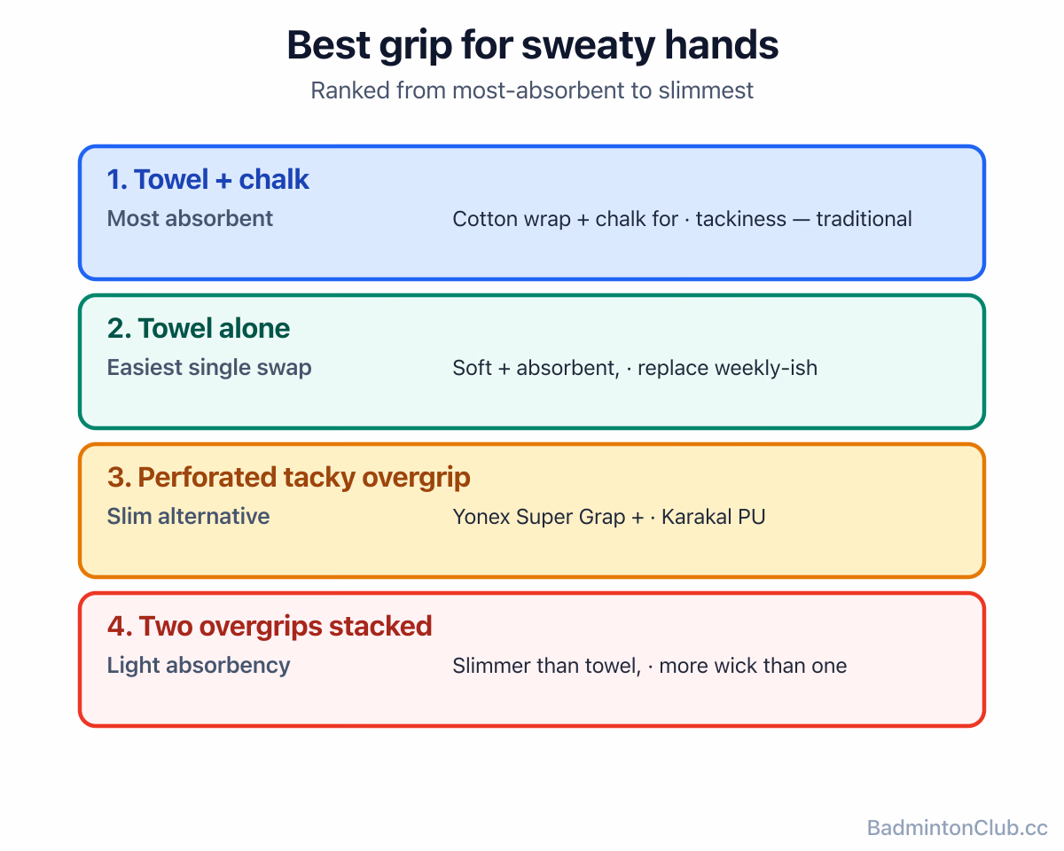 Sweaty-hand options — towel grip + chalk, towel grip, perforated overgrip, stacked overgrips